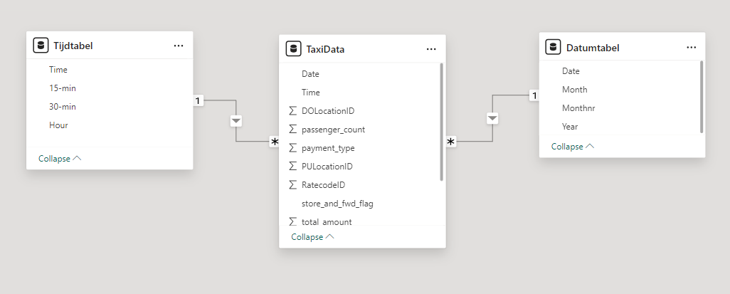 feitentabel power bi